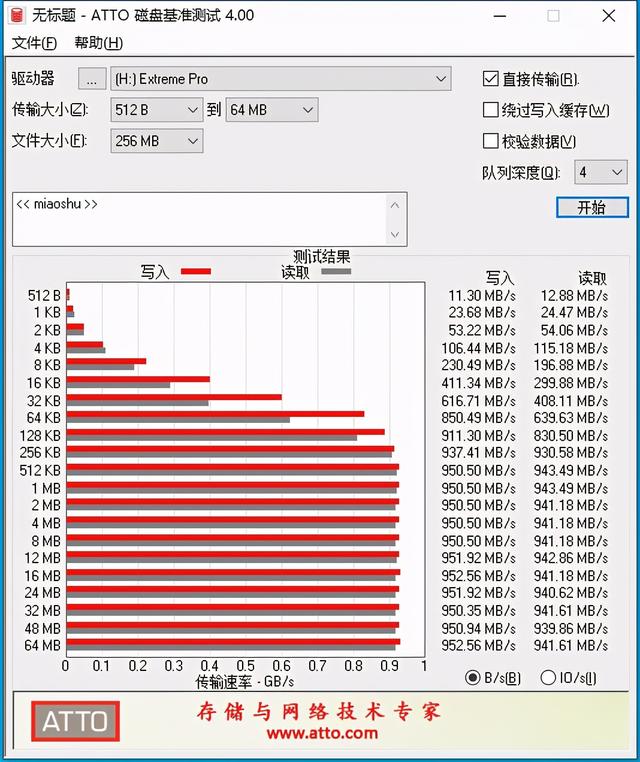 速度、容量双升级！闪迪至尊系列移动固态硬盘测试