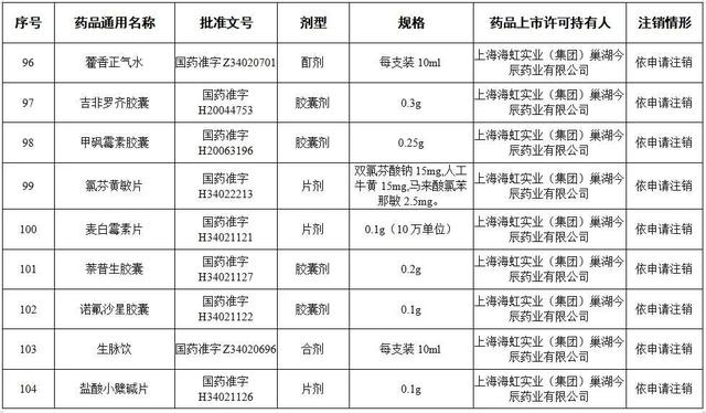 提醒！这些药品，全国停用、停产！