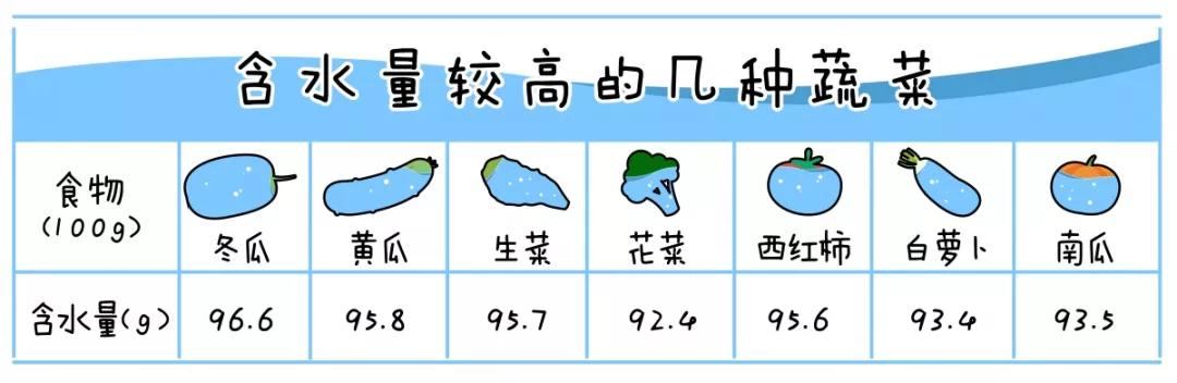 你的育儿经@别再逼娃喝水了！天暖了吃点它，补水又补维生素