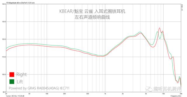 靠谱圈铁：KBEAR/魁宝 云雀入耳式双单元圈铁耳机测评