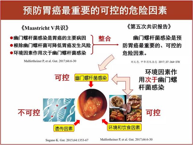 查出来胃黏膜“肠化、不典型增生”，就只能“等它癌变”吗？