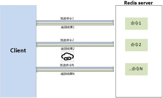 替你踩过Redis缓存的坑，奉上使用规范和监控方法