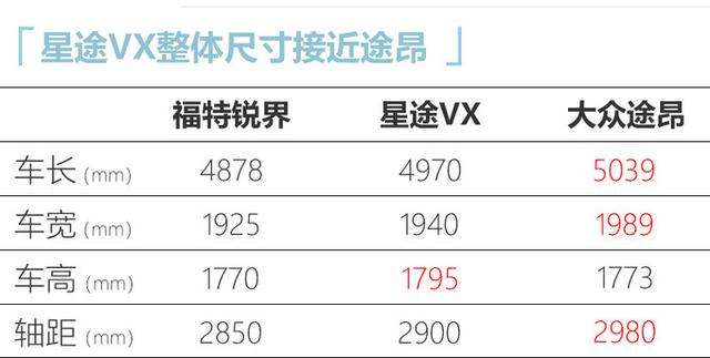 星途旗舰SUV或命名“星舰”，尺寸超锐界，配四驱，预售不足17万