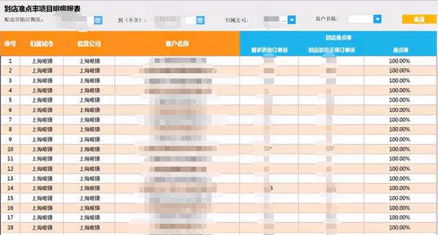 从数据仓库到报表，再到可视化，数字化物流是这么设计架构的