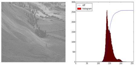 OpenCV-Python 直方图-2：直方图均衡 | 二十七