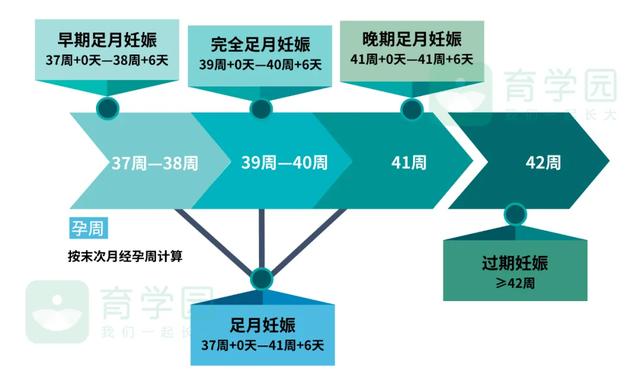 超级宝妈|过了预产期,宝宝迟迟不肯“退房”,千万别大意