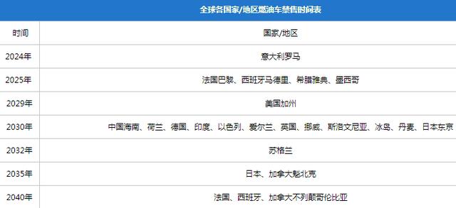 禁售燃油车，车企扎堆倒闭...今年车圈最重的瓜都在这了