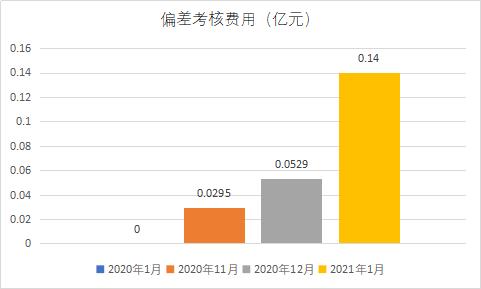 公司|震惊！广东1月份超三成售电公司亏损