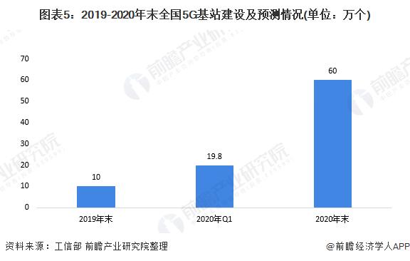 麻烦！三大运营商回应5G套餐无法改4G：可以换，建议去营业厅办理