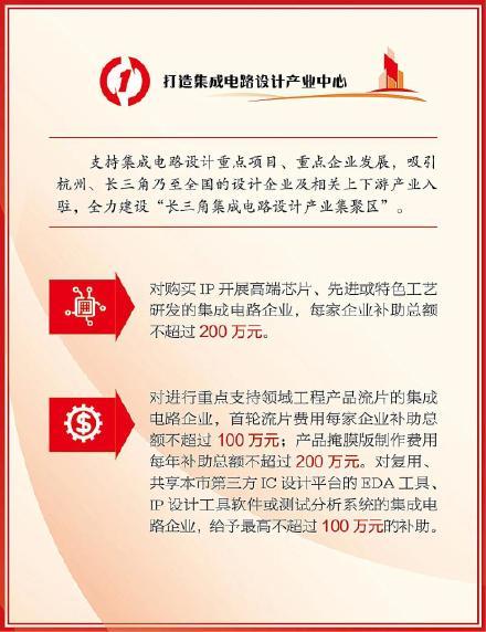 产业|最新出台！单项最高补助300万！拱墅这6大类产业迎来重磅政策利好