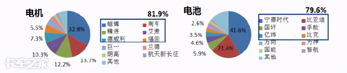 新能源卡车为何同质化更严重？车企该如何走出这个“怪圈”