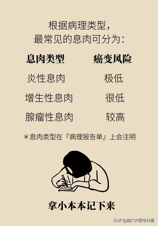 结节、息肉、囊肿有啥区别？都是癌症先兆？北肿专家组团揭秘