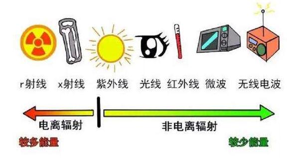 你的育儿经：除了新冠病毒，孕妈还要小心辐射吗？