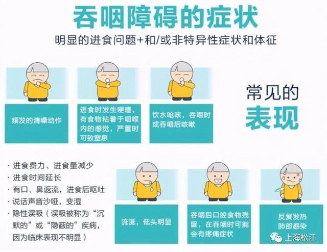 吃饭和喝水时出现呛咳，松江医生提醒：警惕这种疾病→