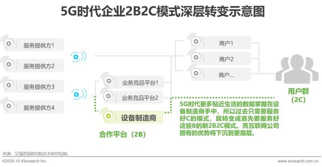 2020年中国5G新基建研究报告