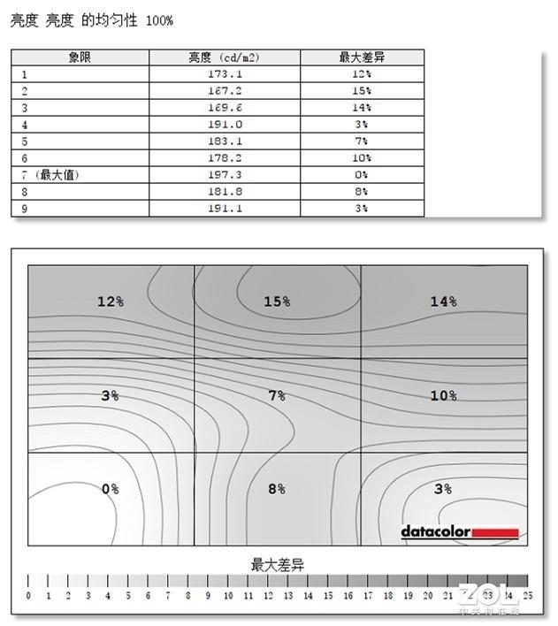 innocn N1F Pro便携显示器评测：高亮更自由