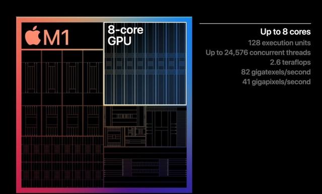 或许是因为台积电订单太多！苹果M1由三星代工生产