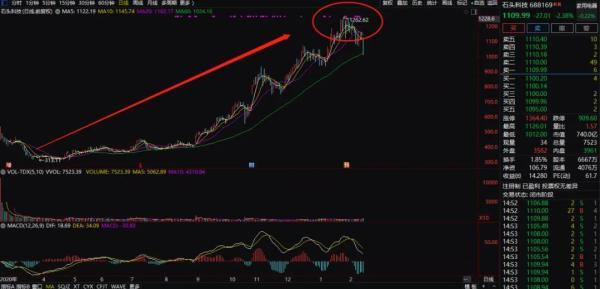 资金|“抱团股”又崩了：茅台跌破3万亿，白酒“蒸发”4000亿，有色股暴涨25%