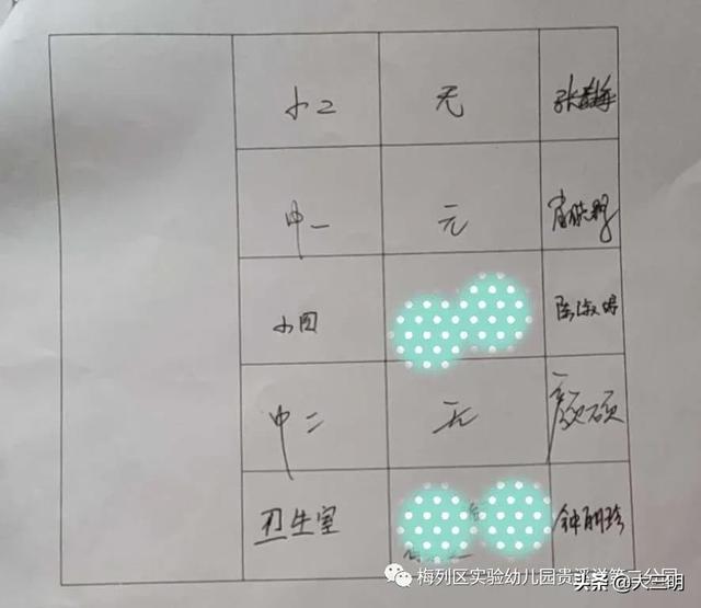 [超级宝妈]「园内要闻」梅列实幼贵二分园开展疫情期、汛期安全隐患排查工作