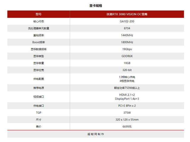 技嘉RTX 3080 VISION OC雪鹰显卡评测