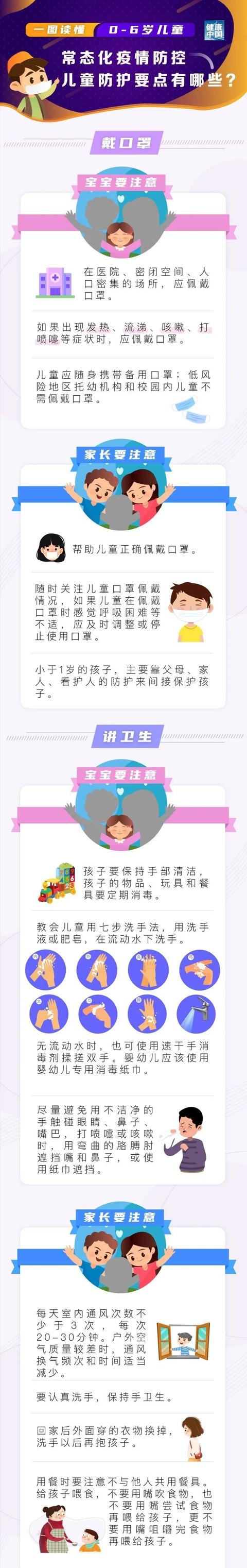 超级宝妈|一图读懂｜常态化疫情防控儿童防护要点
