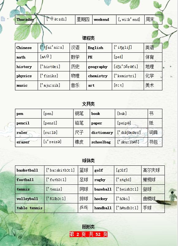 『超级宝妈』这妈妈绝了，把单词分类汇总，让孩子早晚背，6年词汇轻松记牢！