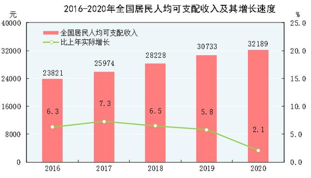 上年|数说中国｜十大数据透视2020年国民经济和社会发展统计公报