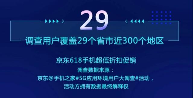 民间5G应用环境测试结果出炉：90%用户购买5G手机首选京东