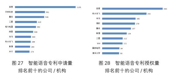 人工智能中国专利技术分析报告发布