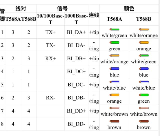 电脑不能上网水晶头坏了，学习以太网的几种接法，自己搞定。