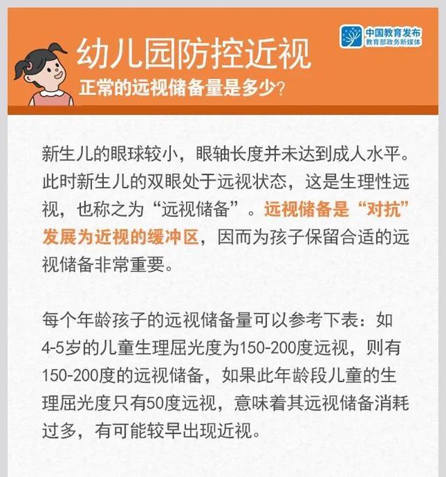 儿童|爱吃甜食会近视吗？学龄前儿童近视防控，你需要知道这些