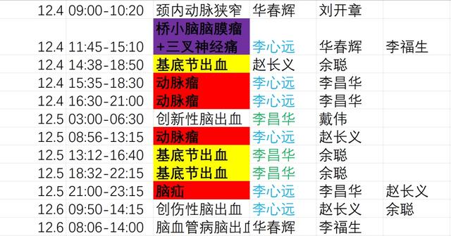 SOS！当寒冬遭遇脑血管意外，神外团队开启72小时手术不间断模式