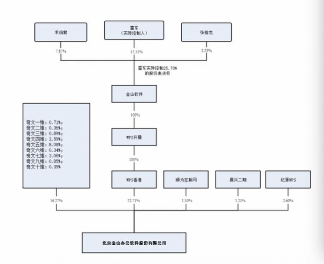 南方都市报：金山办公发布登陆科创板后首份财报，雷军：加速落地云办公战略