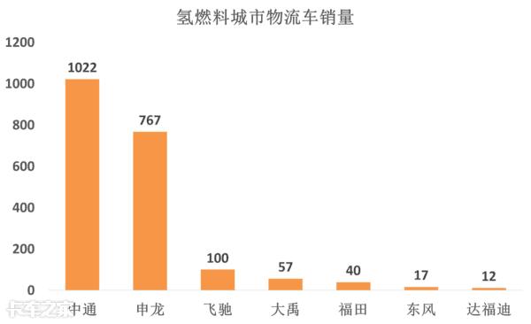 我爱奔驰大G■解析新能源卡车市场：轻卡竞争将更激烈，电动微卡推广困难重重