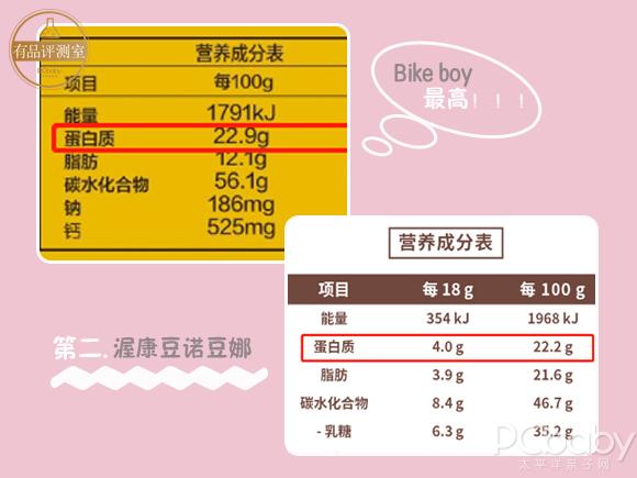 「超级宝妈」我测评了很火的12款奶片：what？ 这几款吃十个也不能顶一盒牛奶~