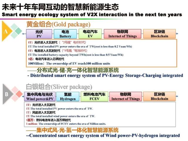 新能源|中国科学院欧阳明高院士：新能源汽车与新能源革命