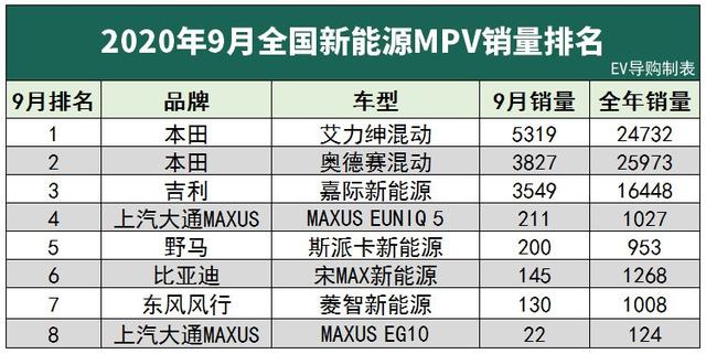 惊喜还是惊吓？特斯拉Model 3真遇到对手了，丢失冠军宝座