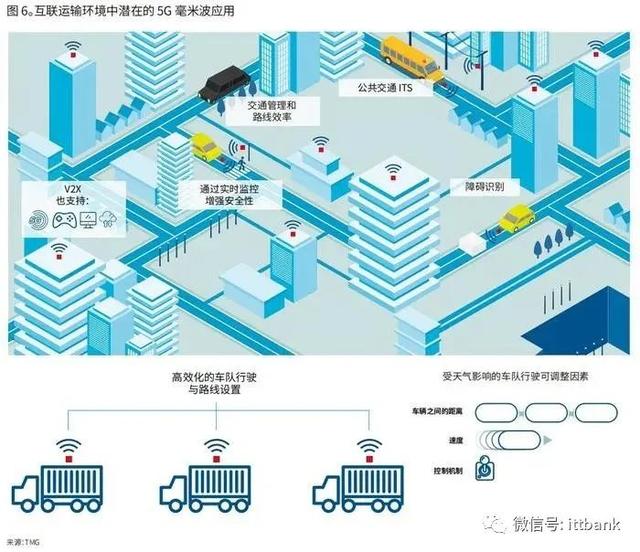 iPhone12将支持的毫米波技术到底是什么？国内还用不上？