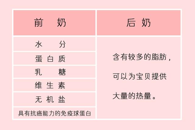 你的育儿经|母乳过稀是没营养吗？宝妈偷喂被婆婆嫌弃，两大类奶水要分清