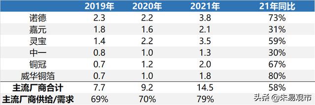 电动车迎来最强景气度，量利双升，继续强烈推荐
