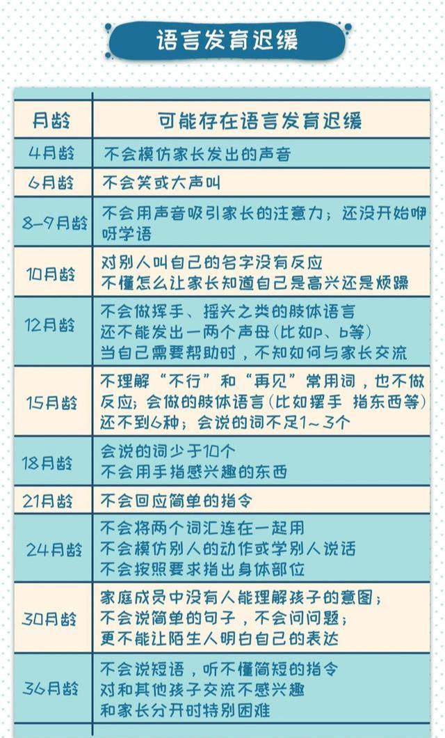 你的育儿经▲孩子3岁还不会说话，别用“贵人语迟”找借口！这些情况请就医