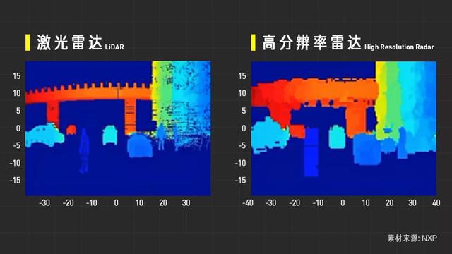 iPhone 12上的激光雷达有什么用？丨苹果上新