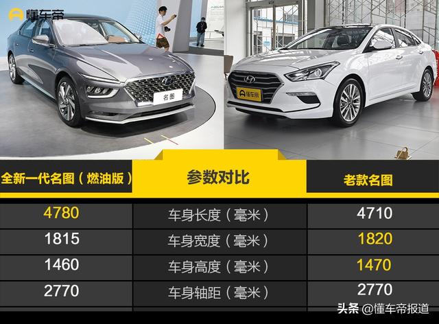 新车 | 索纳塔“小老弟”，全新名图来了！这风格你还认得吗？