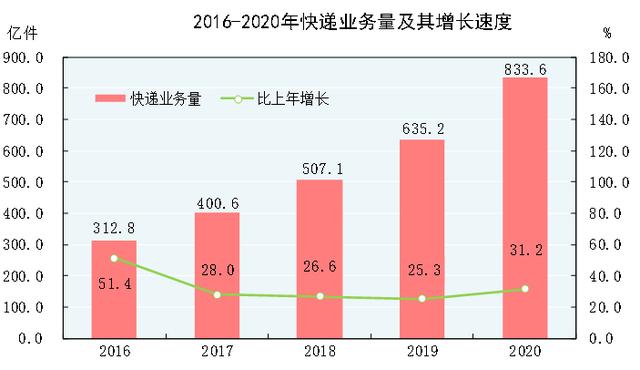 上年|数说中国｜十大数据透视2020年国民经济和社会发展统计公报