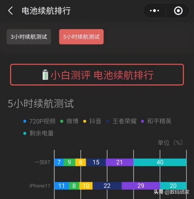 一加8T和苹果11哪款更值得入手？看完一下对比你就知道