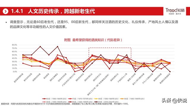 网易&amp;知萌：2020酒行业睿享生活消费趋势报告（185页）