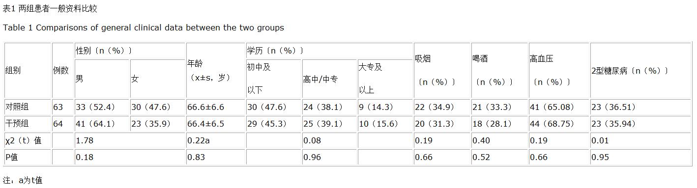 基于“1+1+1”家庭医生签约服务模式的经皮冠状动脉介入治疗术后患者健康管理效果评价研究