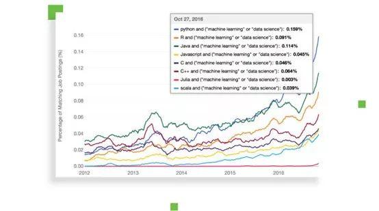 机器学习|Python是机器学习的“最佳语言”的N大证据