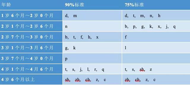 超级宝妈|5岁娃说话不清楚，开学就请家长2次！医生却说意料之中