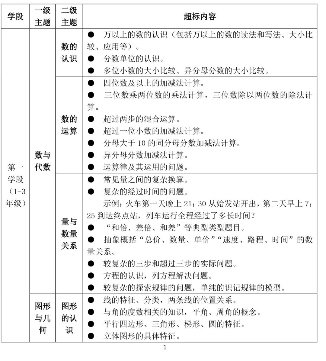 恰十年■教育部下发新通知：严查！事关所有中小学生！家长在忙也要看！
